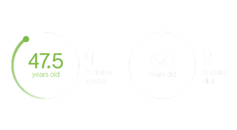 Healthy aging - Detail