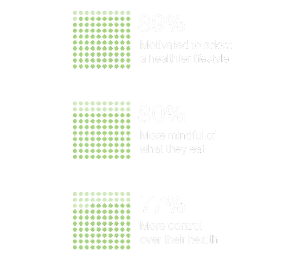 Mental clarity - Detail